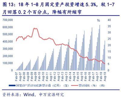 【申萬(wàn)宏源金融地產(chǎn)研究部】三循環(huán)周報(bào) :黃金周銷(xiāo)售一線(xiàn)增長(zhǎng)明顯,銀行保險(xiǎn)建筑跑贏(yíng)大盤(pán)