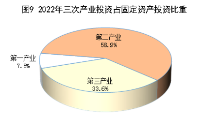 2022年酒泉市國(guó)民經(jīng)濟(jì)和社會(huì)發(fā)展統(tǒng)計(jì)公報(bào)